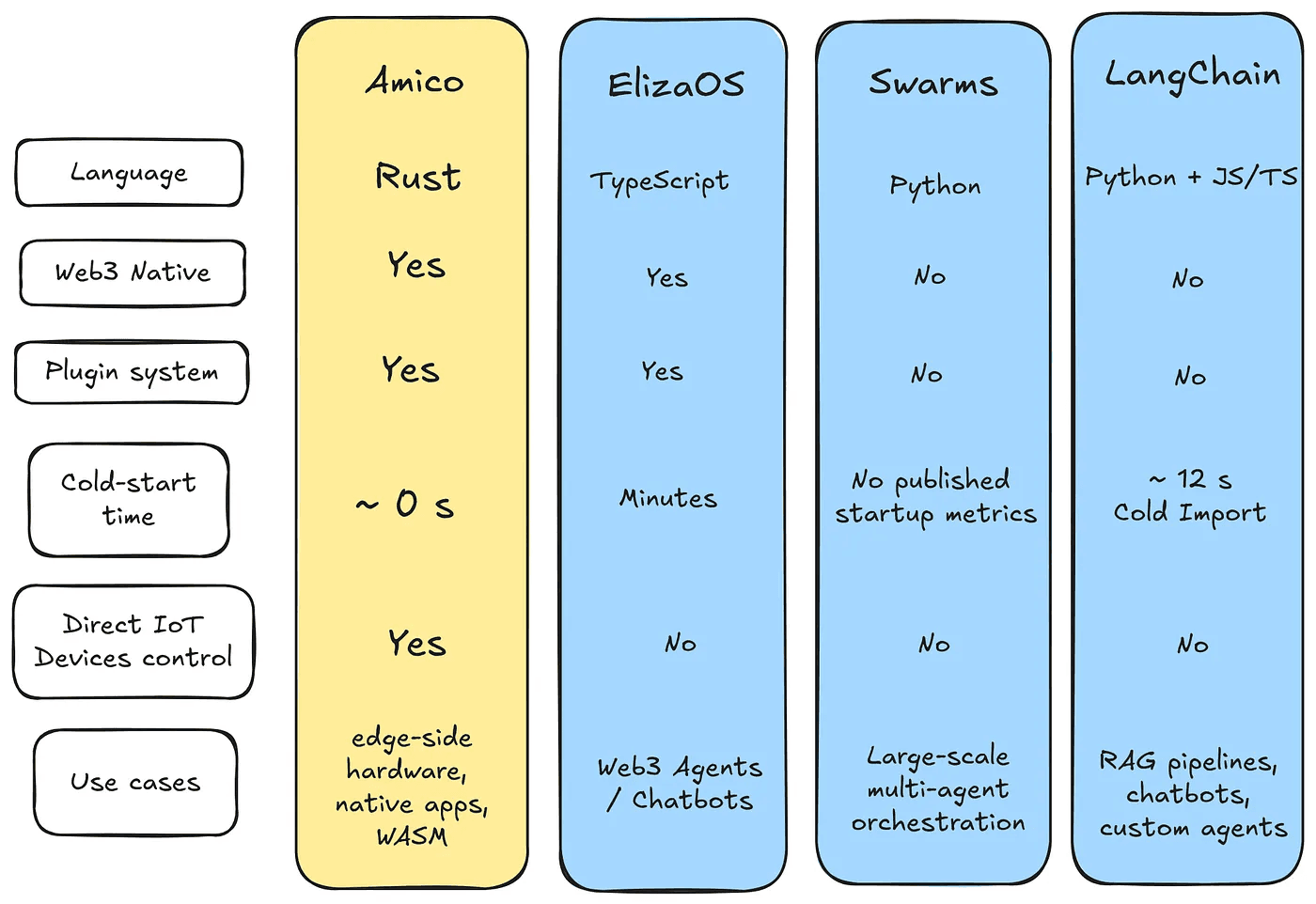 Cover Image for Introducing Amico Framework: Open-Source Platform-Agnostic Edge-Side Agent Framework