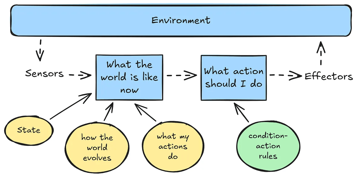 Technical Architecture Overview
