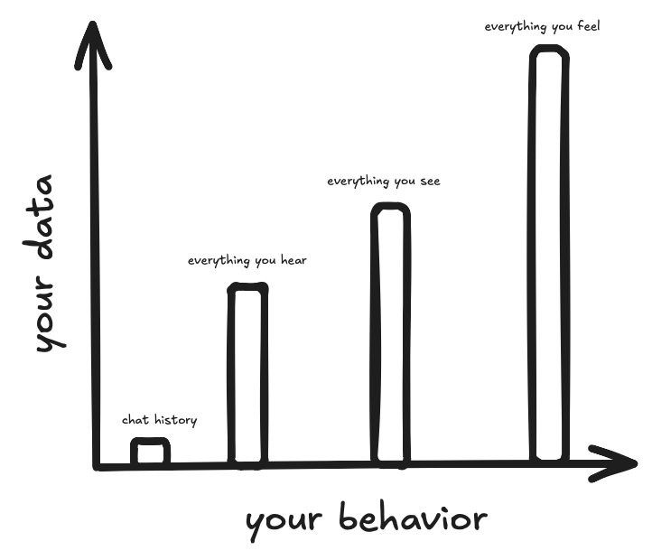 The Limitation of Chat Window Interface